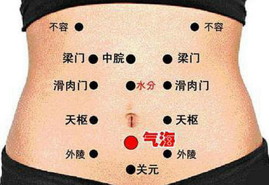中醫(yī)為你指導(dǎo)4大男人專屬養(yǎng)生穴位！