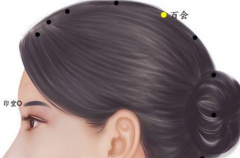 <b>常按身體的這6個穴位，讓你健康減肥不反彈！</b>