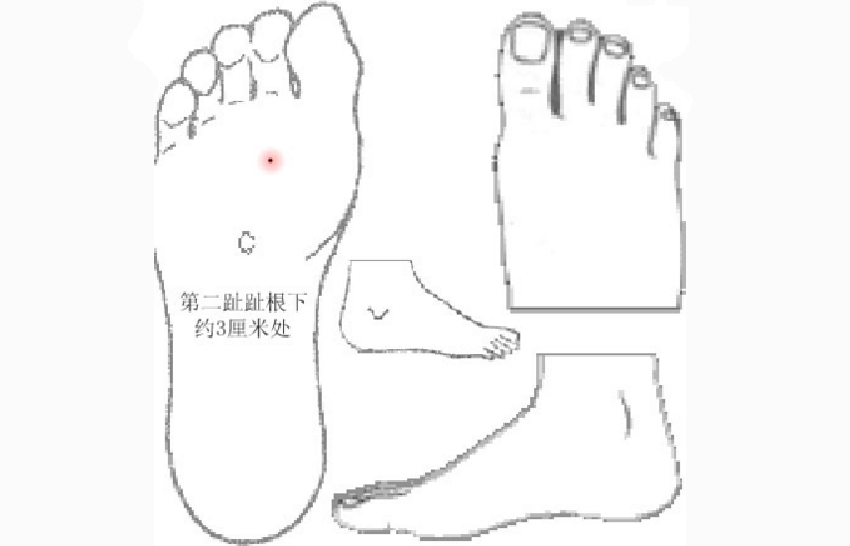 里內(nèi)庭穴的準(zhǔn)確位置
