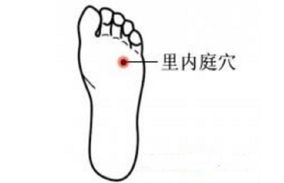 里內(nèi)庭穴的取穴方法