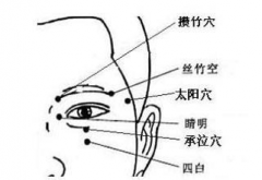 承泣穴的準(zhǔn)確位置及其針灸方法！