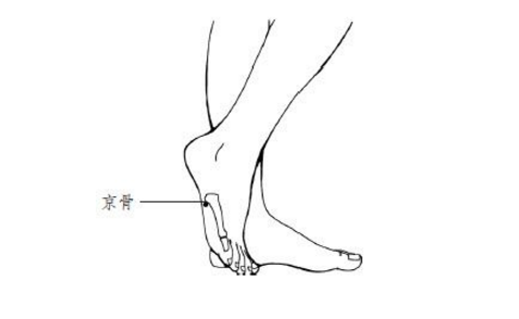 京骨穴的功效與作用