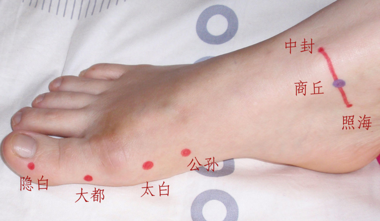 太白穴的取穴方法