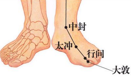 行間穴的準(zhǔn)確位置