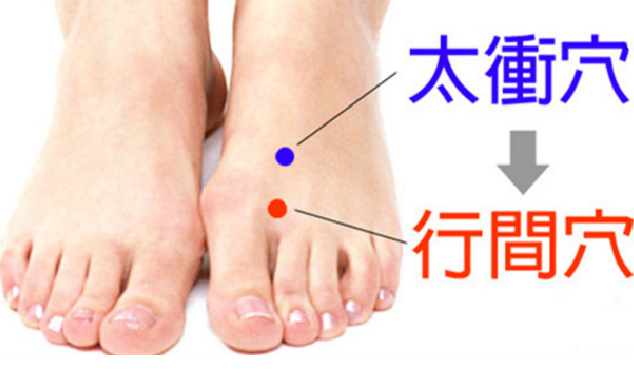 行間穴的取穴方法