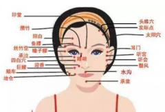 兌端穴主治疾病及其兌端穴的按摩方法！