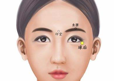 球后穴穴位配伍