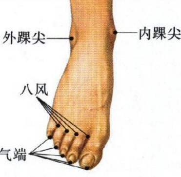 氣端穴的準確位置及按摩氣端穴的功效與作用！