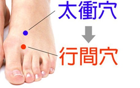 針灸行間穴治療高血壓