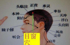目窗穴的準確位置及其目