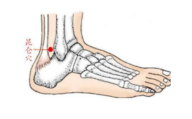 按摩昆侖穴的功效與作用