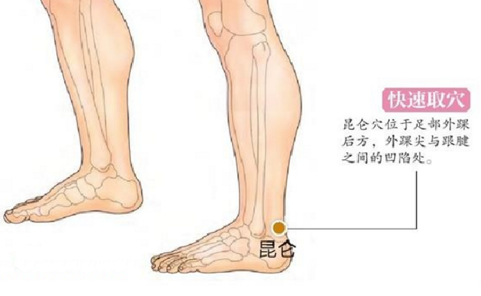 昆侖穴主治疾病有哪些