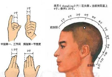 按摩腦空穴的好處