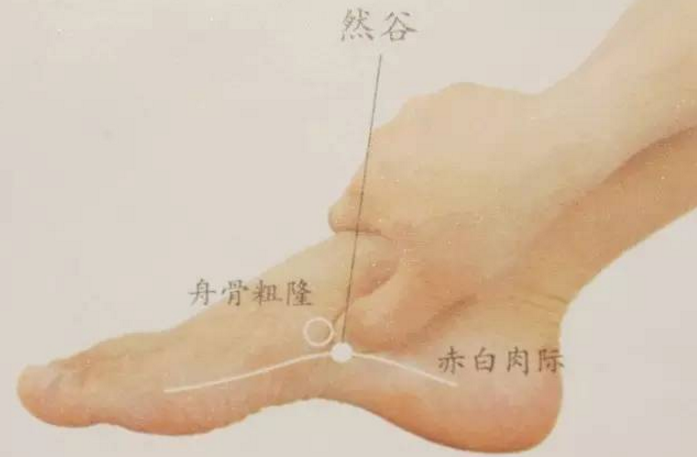 然谷穴的準(zhǔn)確位置