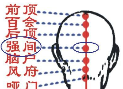 強(qiáng)間穴的功效