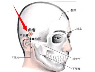 曲鬢穴的示意圖