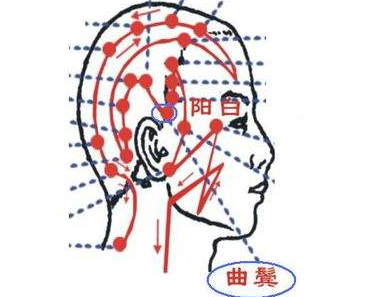曲鬢穴的功效