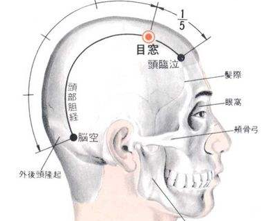 頭臨泣穴的功效
