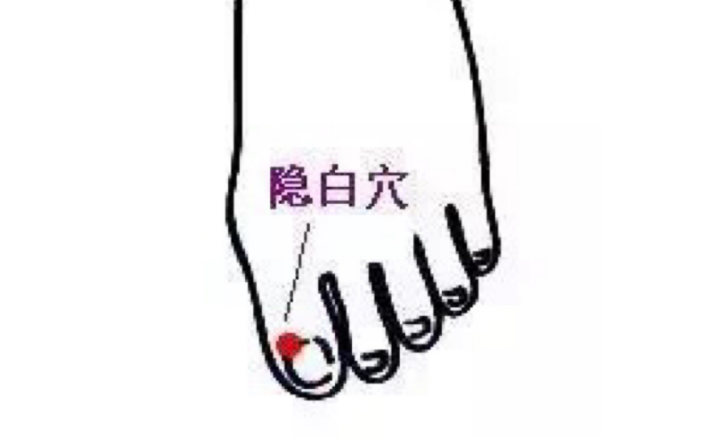 隱白穴準(zhǔn)確位置