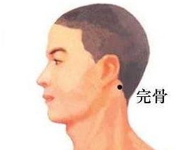 完骨穴穴位配伍