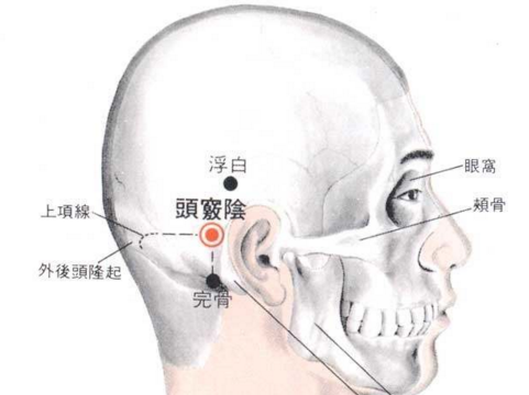 頭竅陰穴功效
