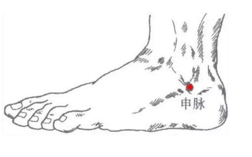 申脈穴位置