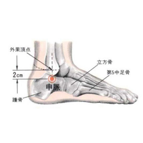 申脈穴的準確位置及按摩申脈穴的方法與作用有哪些？