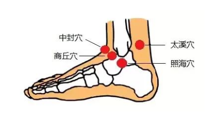 中封穴的取穴方法