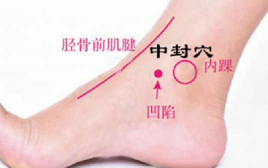 中封穴的按摩方法