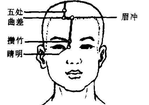 五處穴的功效