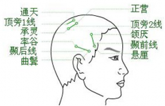 正營穴的準確位置及其按摩正營穴的好處！