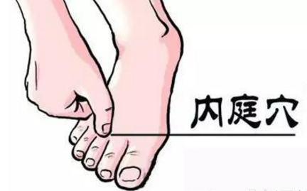 內(nèi)庭穴的準(zhǔn)確位置