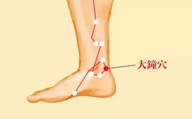 大鐘穴的功效與作用