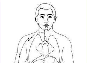 按摩缺盆穴的好處
