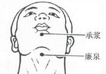 廉泉穴的示意圖