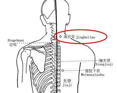 頸百勞穴的功效