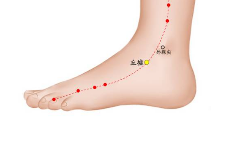 丘墟穴的功效與作用