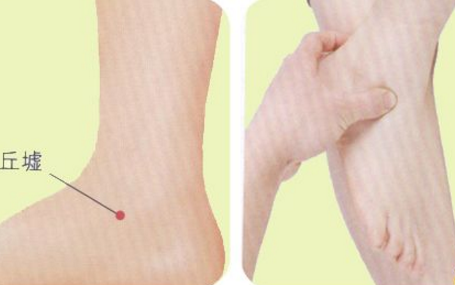 丘墟穴的標準定位