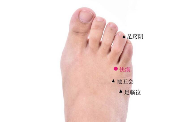 俠溪穴的準確位置