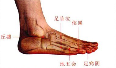 俠溪穴的功效與作用