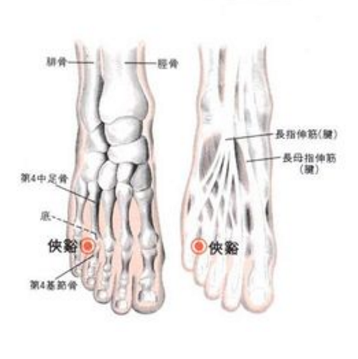 俠溪穴疼痛怎么辦？它的
