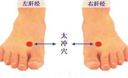 太沖穴的功效與作用