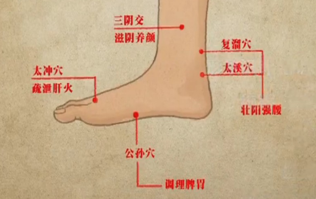 太溪穴的取穴方法