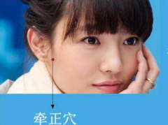 牽正穴位位置及其按摩牽正穴治療面癱的方法介紹！