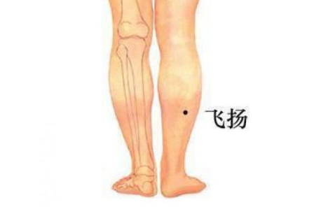 飛揚(yáng)穴的位置