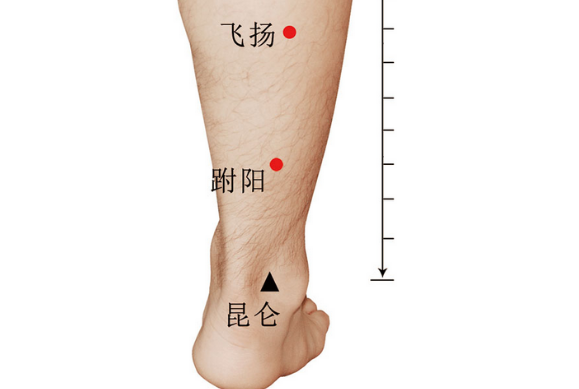飛揚(yáng)穴的功效與作用