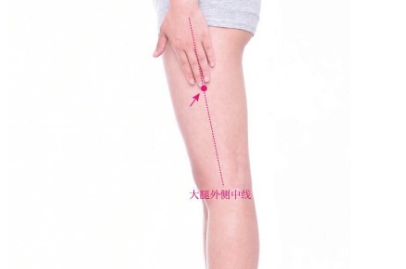 風(fēng)市穴的按摩方法