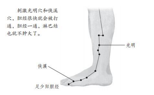 光明穴主治疾病有哪些