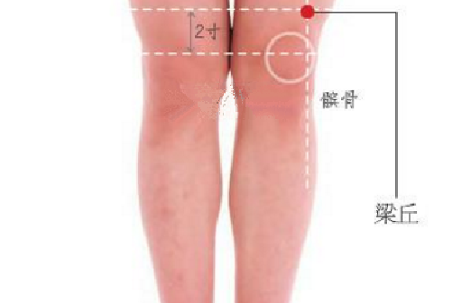 梁丘穴的功效與作用