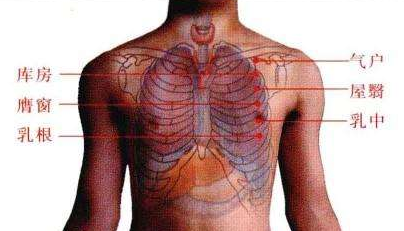 氣戶穴的按摩手法